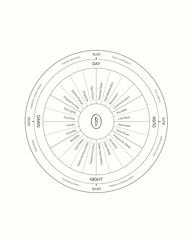 The Circadian Cycle Collection